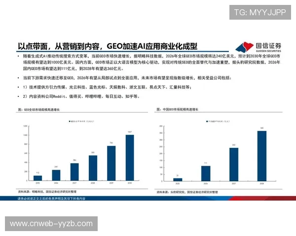 由于订阅流量与社交闭环贯通 体育商业化结构在本阶段实现了投资回报的历史性突破